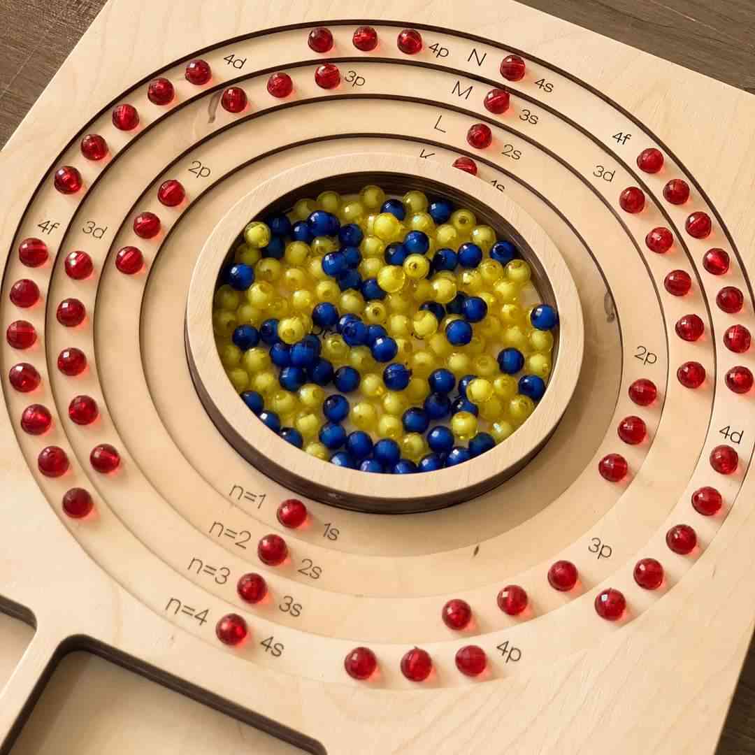 Bohr atomic model board  -  لوحة بناء الذرة